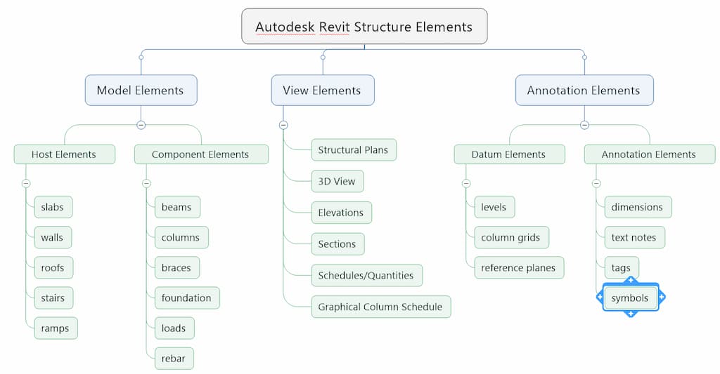 revit structure
