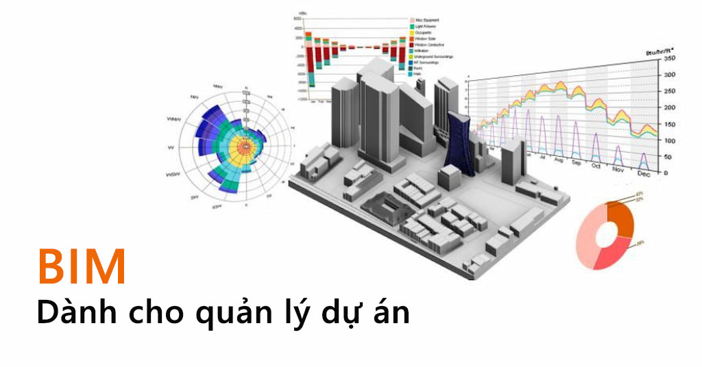 BIM cho quản lý dự án