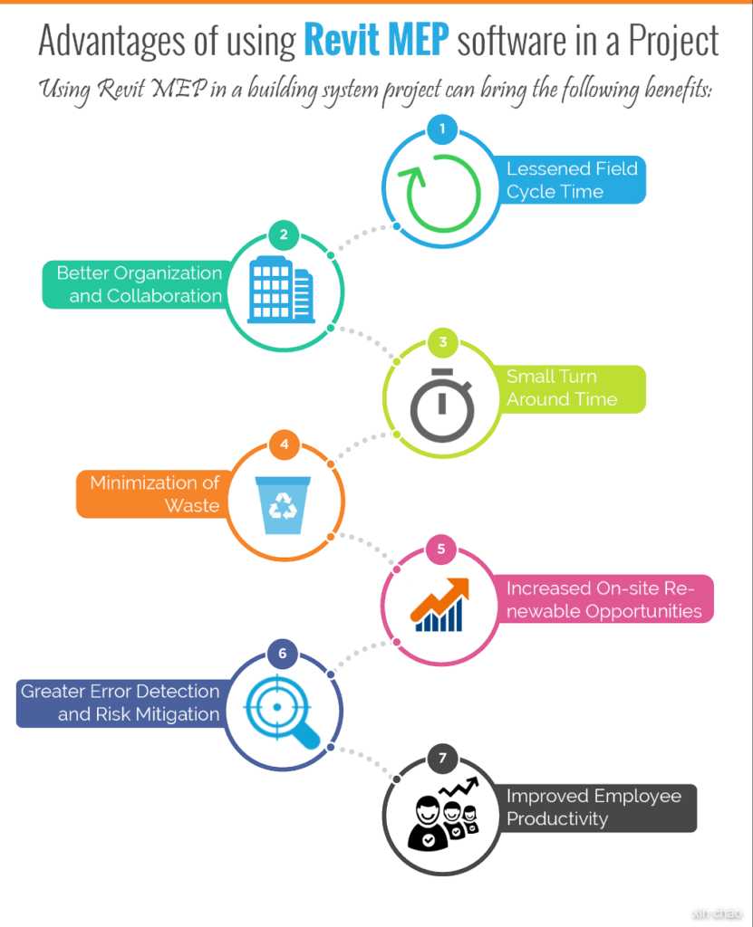 Phần mềm Revit - Revit.vn