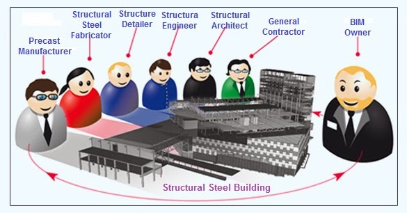 Triển khai đào tạo BIM cho doanh nghiệp