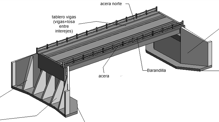 Nắm được bản chất của Revit kết cấu sẽ giúp áp dụng tốt hơn vào cầu đường