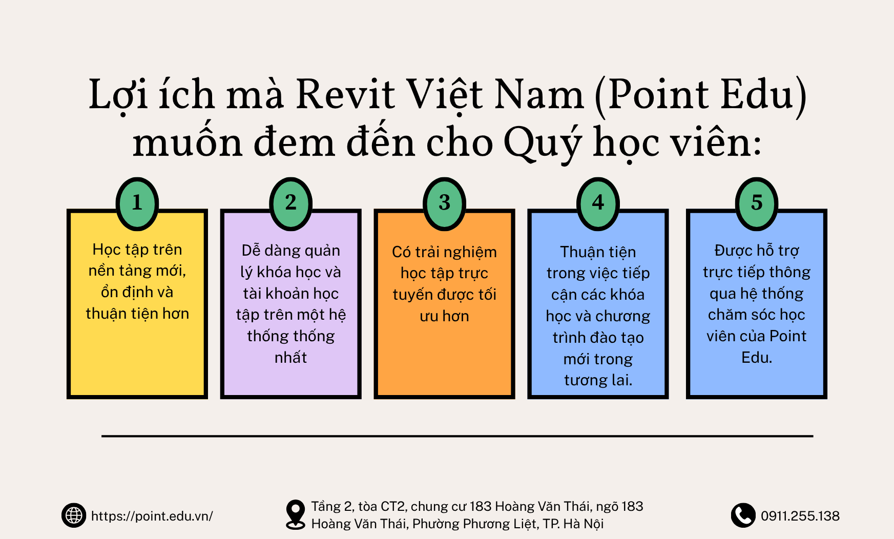 Lợi ích của việc chuyển đổi hệ thống học tập E-learning
